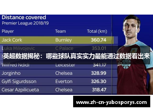英超数据揭秘：哪些球队真实实力最能通过数据看出来